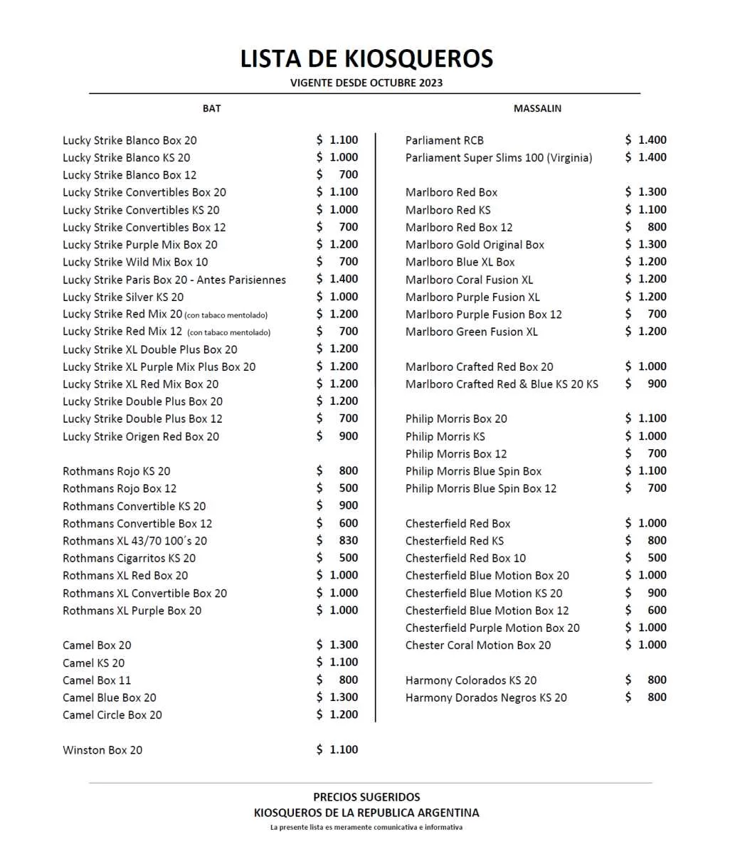 Lista Kiosqueros - Octubre 2023